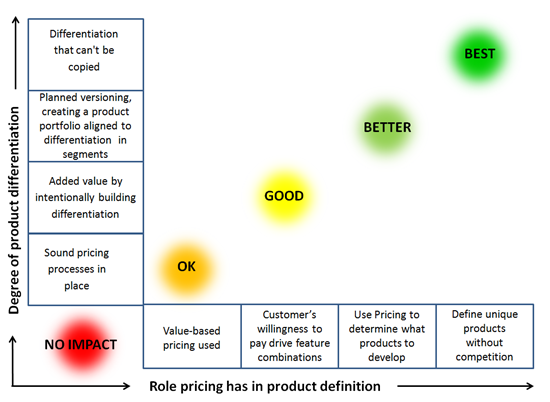 Product pricing diagram